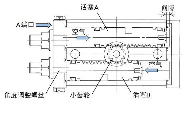 什么是氣缸？氣缸的種類有哪些？